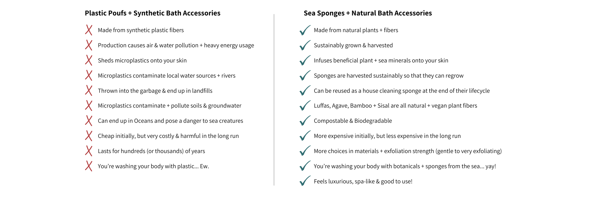 Fawn Lily Botanica | Plastic bath poufs vs natural bath sponges and sustainable bathing accessories, pros and cons