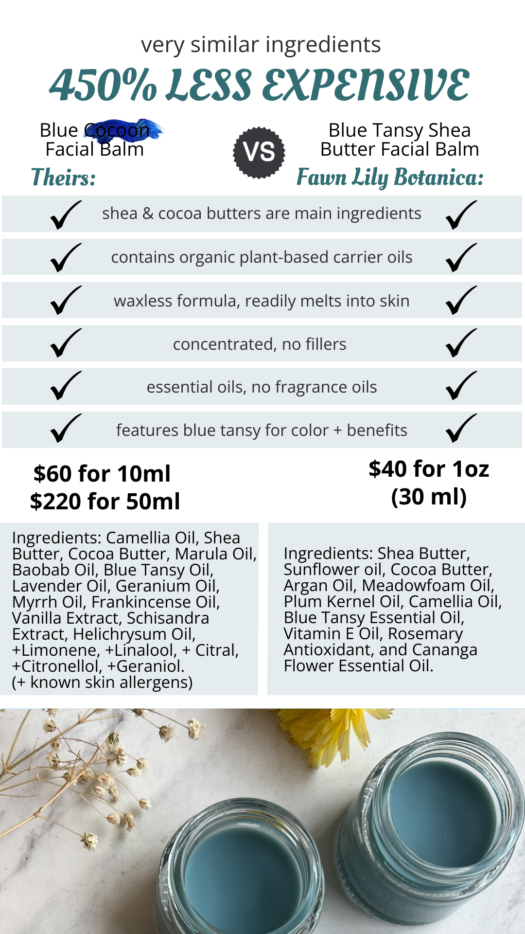 Comparison chart of Fawn Lily Botanica Blue Tansy Shea Butter Facial Balm and Blue Cocoon with ingredients and pricing.
